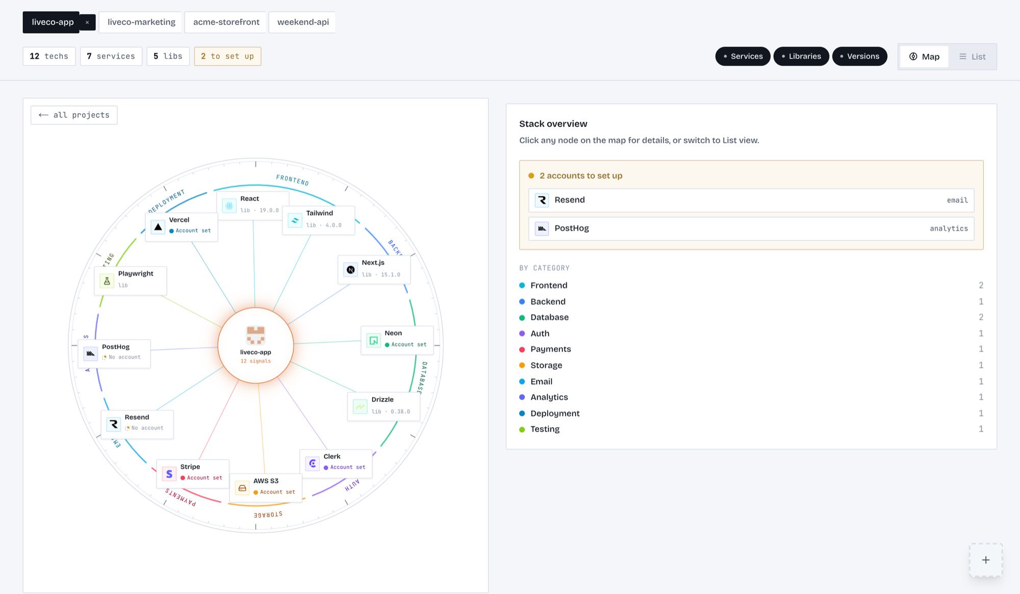 Cartograf radial technology map showing services, libraries, and accounts